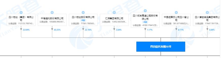 四川信托爆雷原因分析,四川信托爆雷过程