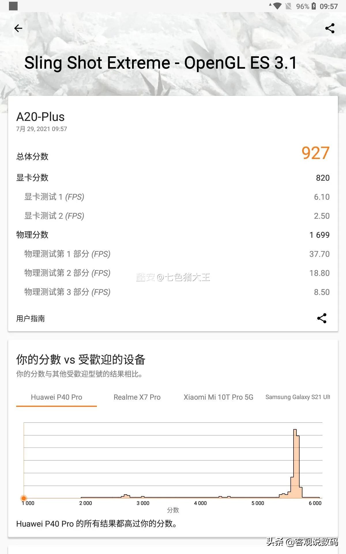 二百元真香平板,300元的真香机
