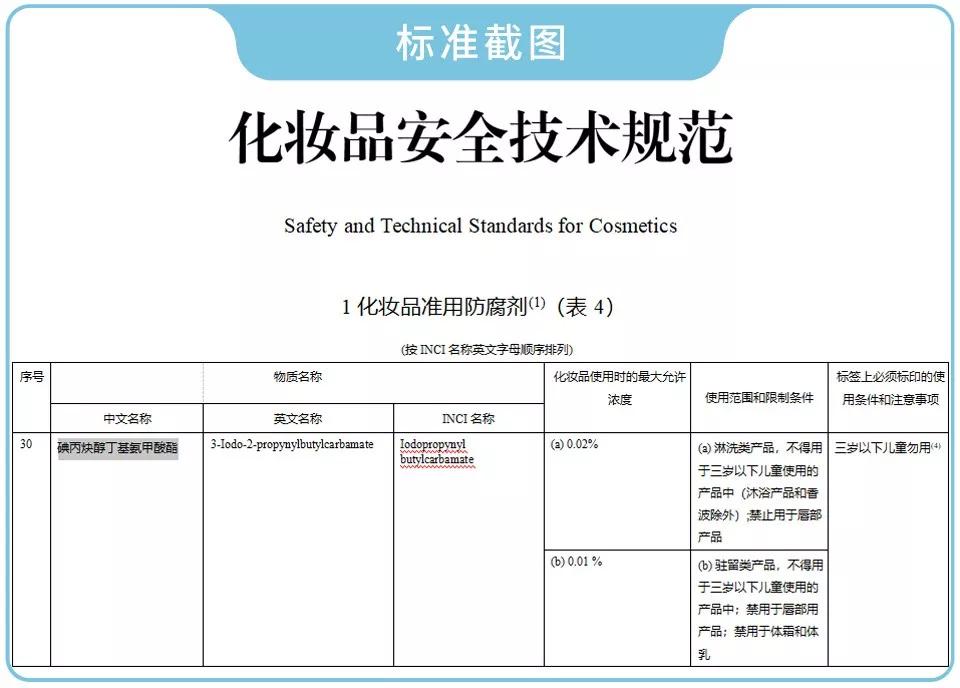 最新测评的身体乳,2021身体乳测评