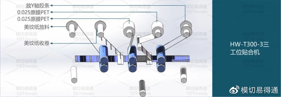 泡棉胶带浅槽工艺,模切泡棉工艺流程图