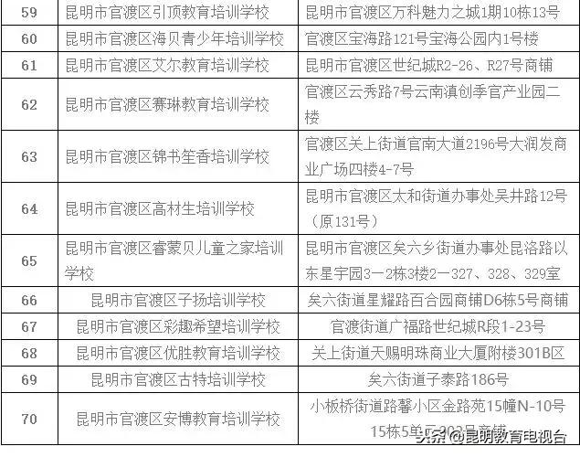 昆明校外培训机构最新情况,昆明校外培训机构监管平台