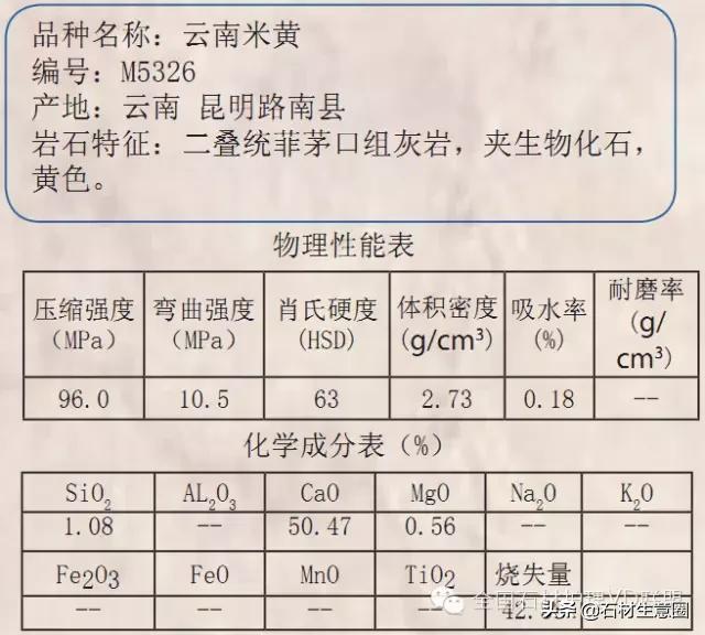 天然石材20跟25的区别,天然石材含有的矿物质几种