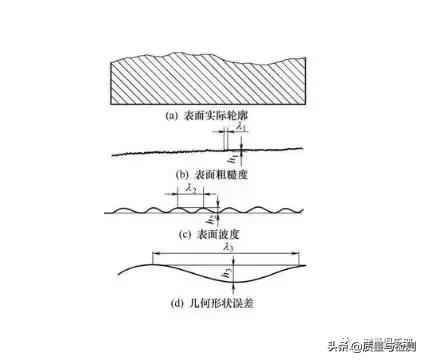 表面粗糙度的标注方法及示例,表面粗糙度的标注方法和概念