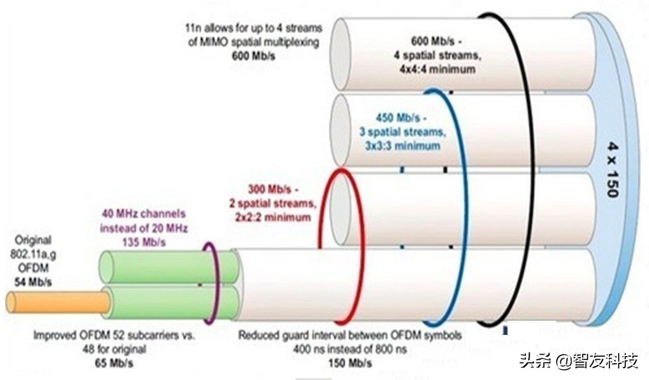 家用路由器选择几根天线的合适,有天线路由器与无天线路由器区别