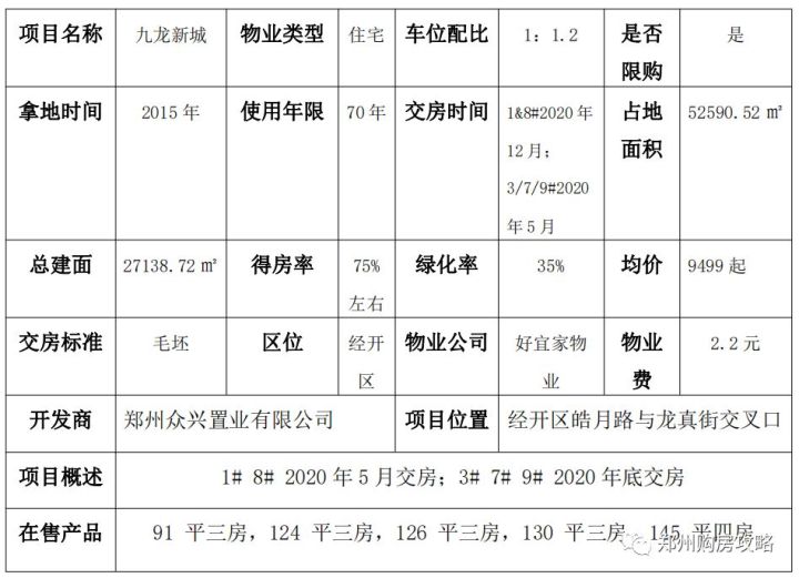 郑州主城区潜力楼盘推荐,郑州刚需买房推荐哪个区