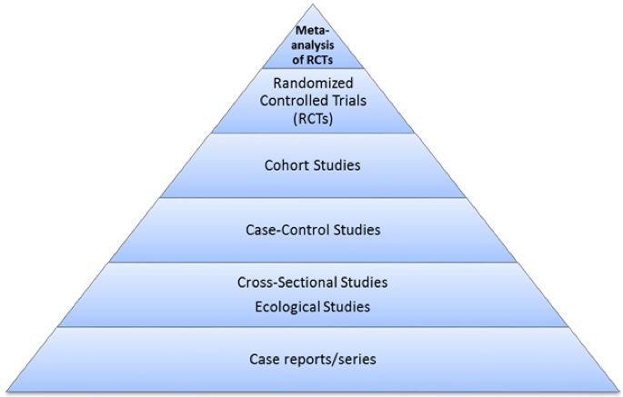 ai医学数据分析,ai图像医疗算法专业前景