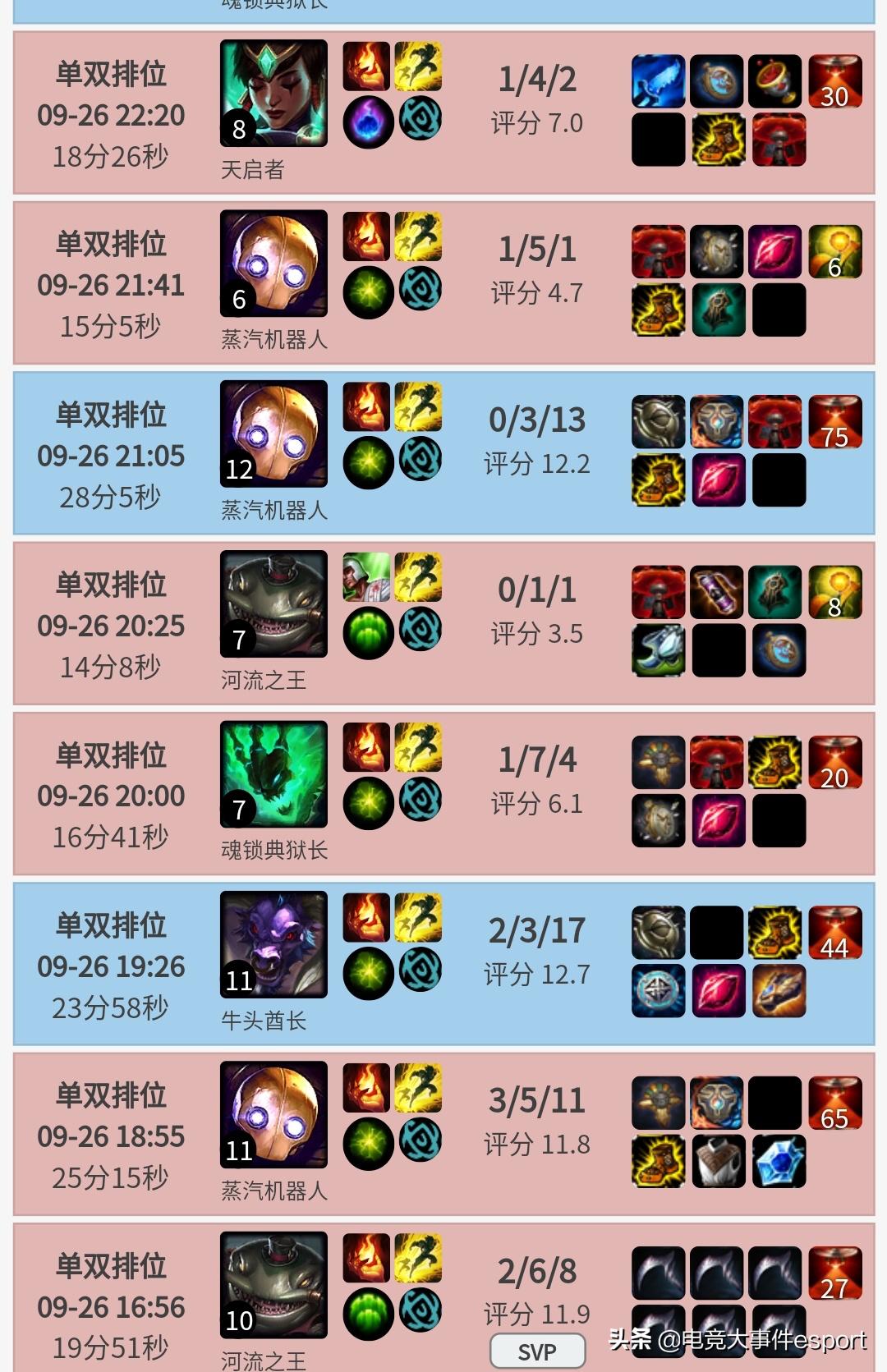 lol巅峰之星布里茨,布里茨s8.5机械飞爪