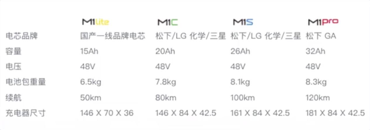 买小牛之前注意什么,老款小牛m1还能上路吗
