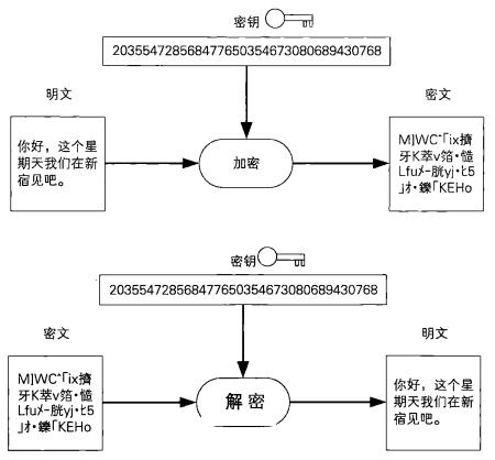 密码学最简单的密码,密码学入门几种简单的密码