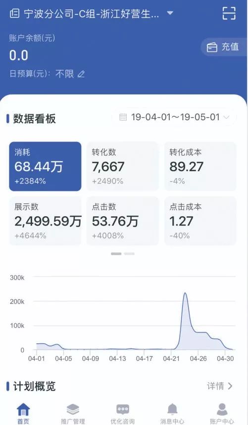 进价27售价198,谁让抖音成为爆款聚集地?