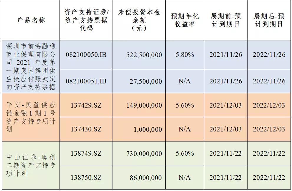 中国奥园：安全了吗？