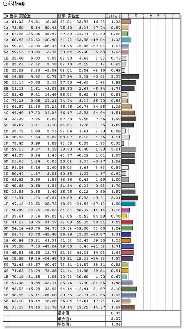 agon爱攻2k144hz电竞曲面显示器,爱攻agon显示器评测