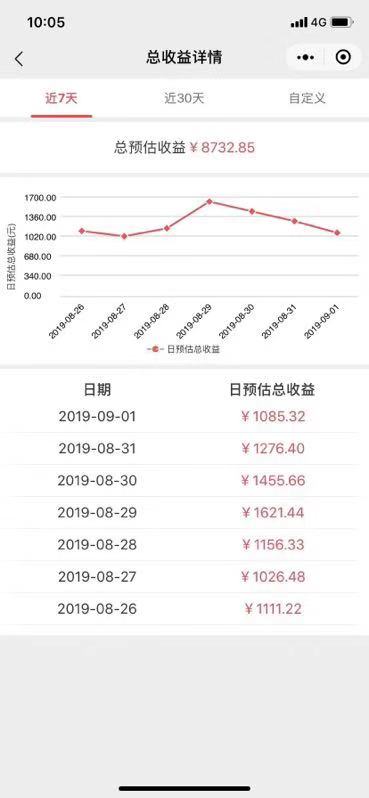 网赚日入100,如何网赚每天100左右