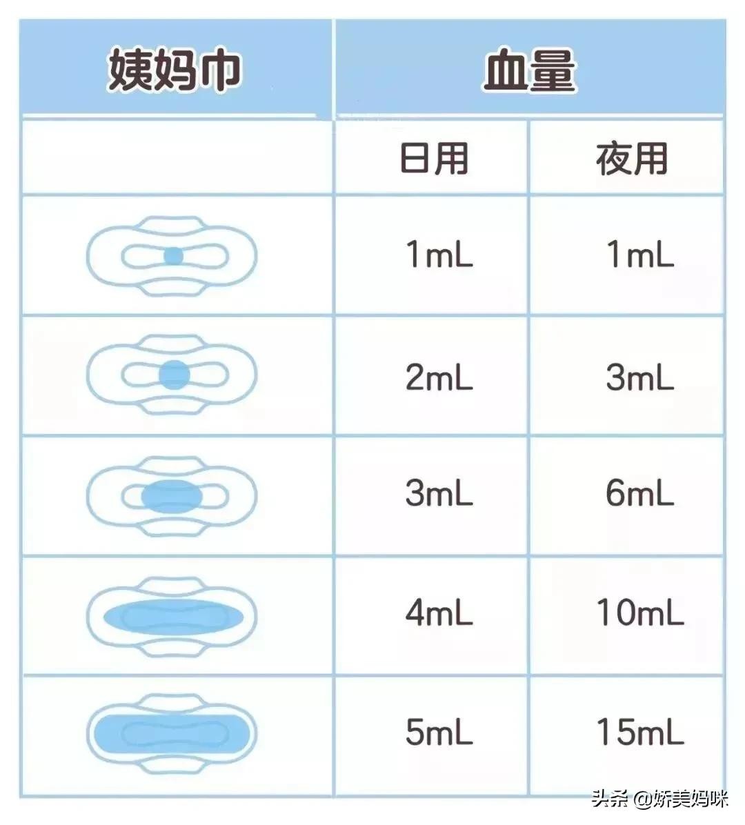 产后月经什么颜色是正常,产后月经是褐色正常吗