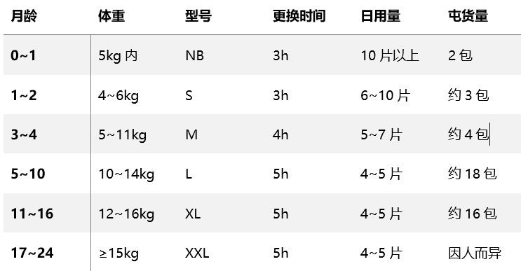 纸尿裤避坑指南来啦,选纸尿裤攻略