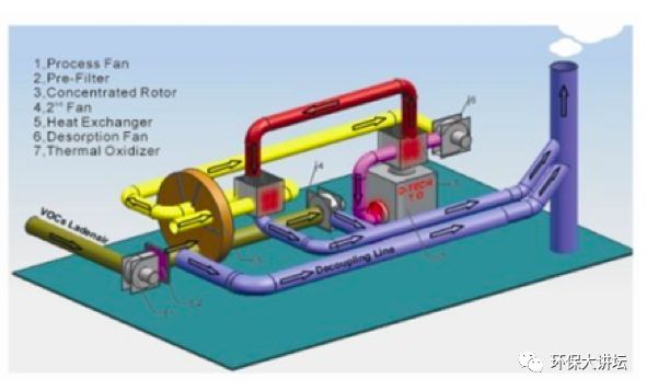 浙江沸石转轮吸附原理及效率,沸石转轮一体机运行维护方案