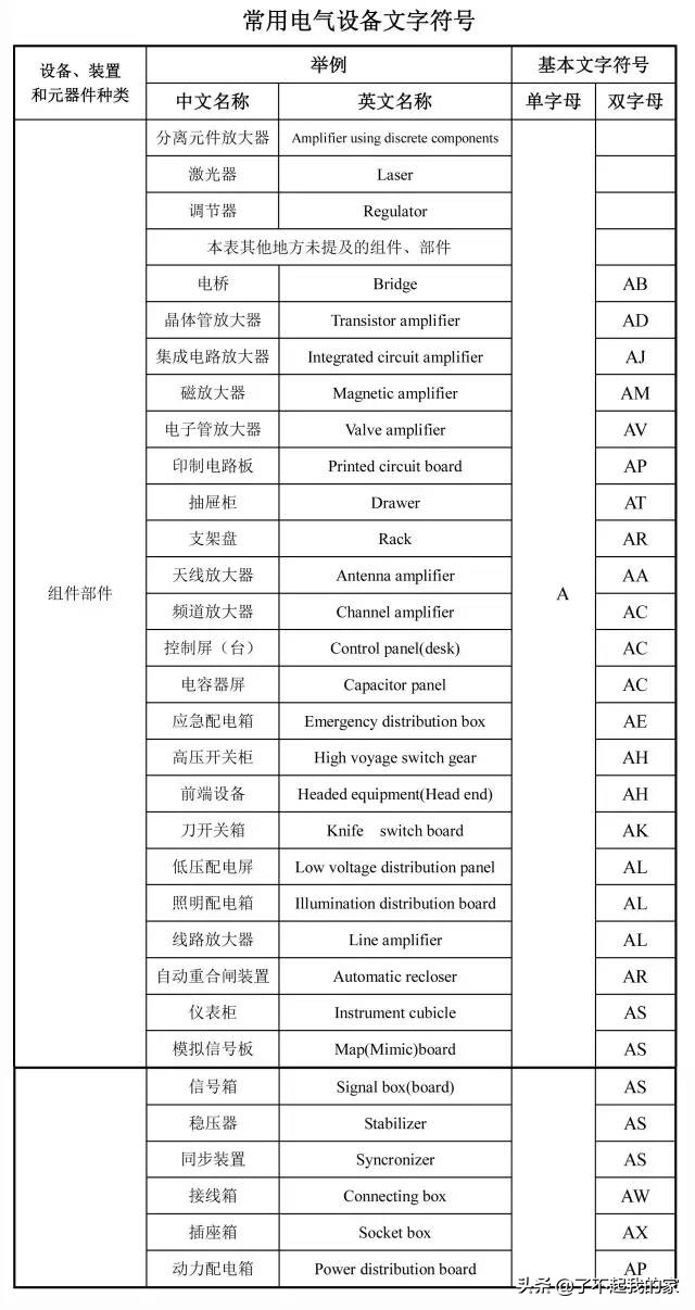 一步一步教你如何看懂施工图视频,一幅图看图写话方法技巧