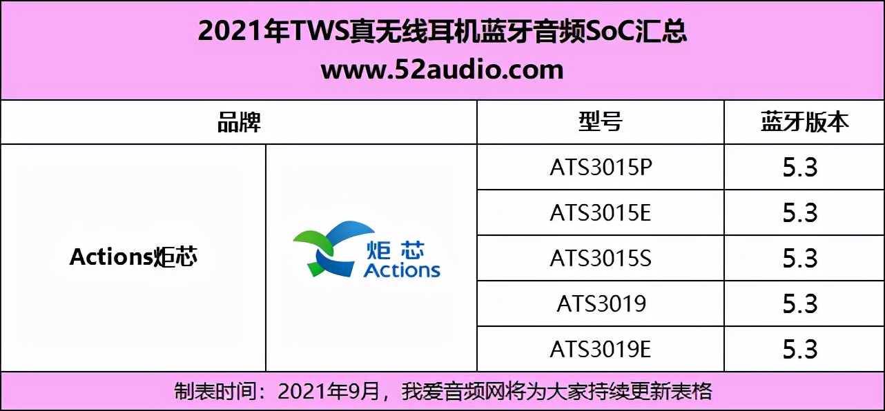 2021tws耳机音质排行榜,tws蓝牙耳机电路讲解