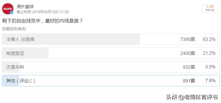 药不停:荷兰三棍客全退役,美国男篮遭调侃,世界杯应退赛