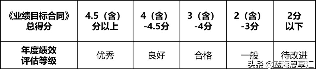员工绩效考核办法和考核细则,员工绩效考核实施细则完整方案