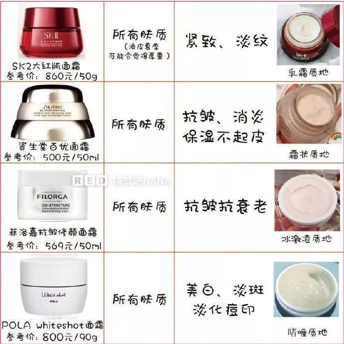 科颜氏高保湿面霜适合什么肤质,面霜推荐购买