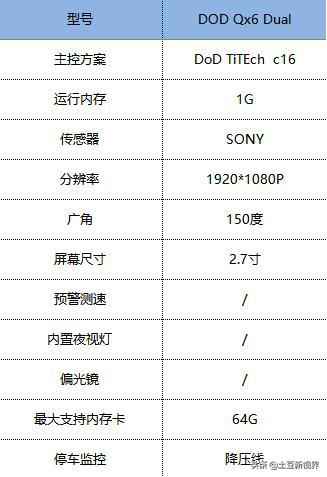 前后双录行车记录仪测评,前后双摄记录仪测评