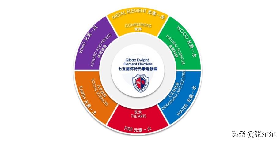 上海七宝国际高中,上海国际学校七宝德怀特