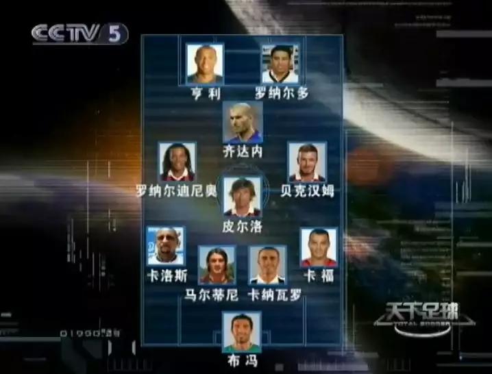 天足10年最佳阵容,天足近20年最佳阵容