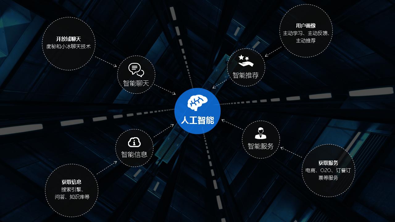 ppt排版操作的技巧和方法,wpsofficeppt目录如何对齐排版