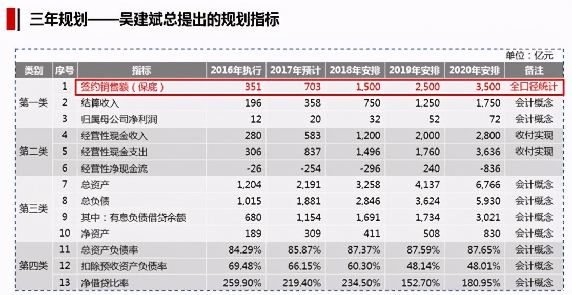 泰康还会继续投资阳光城吗,泰康为什么对阳光城的经营不满意