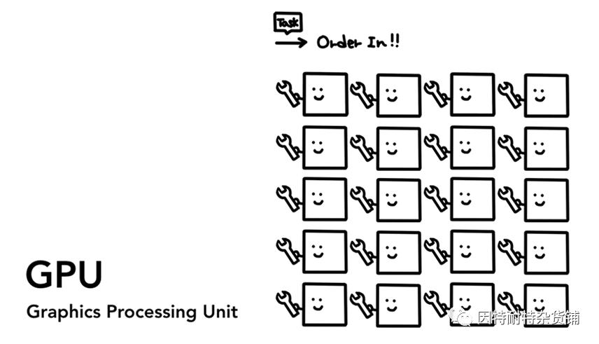 浏览器系列介绍,浏览器发展史及原理