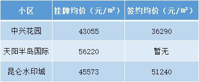 杭州学区房价格一览表2021,杭州拱墅学区房一览表2021