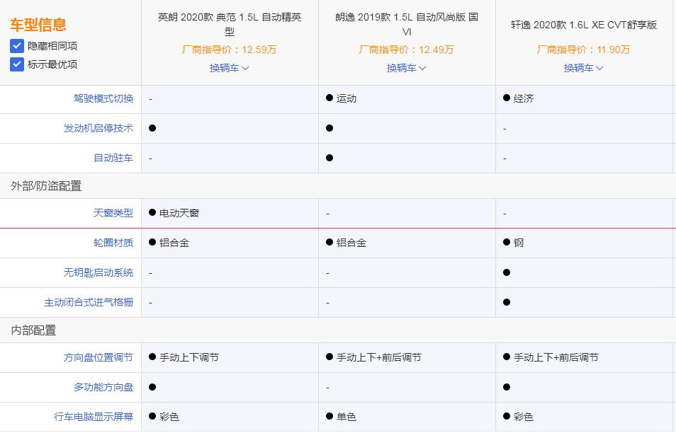 11.99万元起售，按揭0首付就能带走英朗1.5L车型