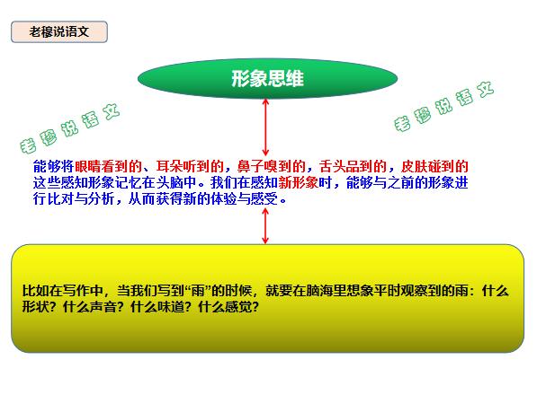 初中偏科哪科最难补救,孩子学习偏科三大原因及对策