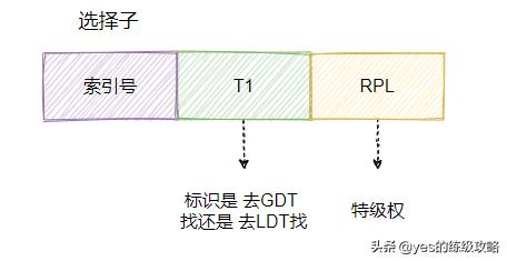 内存分页与分段区别,分页和分段内存管理方式的区别