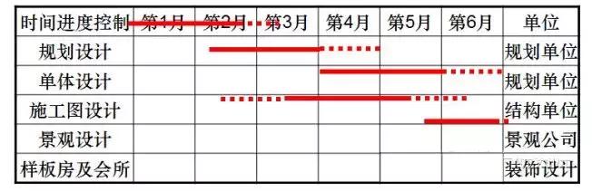 文旅地产开发流程,一个地产项目从头到尾流程是什么