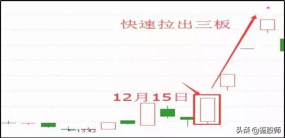 涨停板敢死队策略,涨停敢死队十大绝技