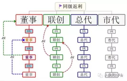 从“可轻松护眼贴”到“益掌通”,华北制药入局微商前路漫漫