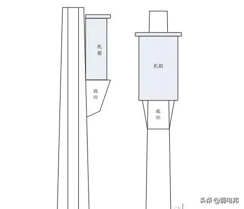 监控杆安装与预埋线,直埋监控杆基础需要钢筋吗