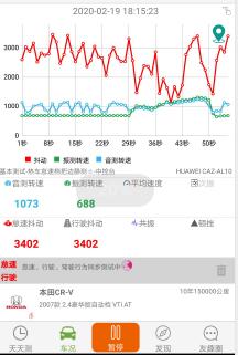 10年2.0crv怠速抖动,本田crv怠速车身严重抖动