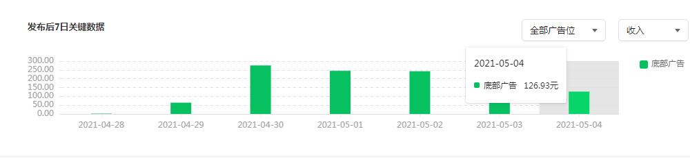 公众号每天发的文章有收入吗,公众号一篇文章阅读量10000多少钱