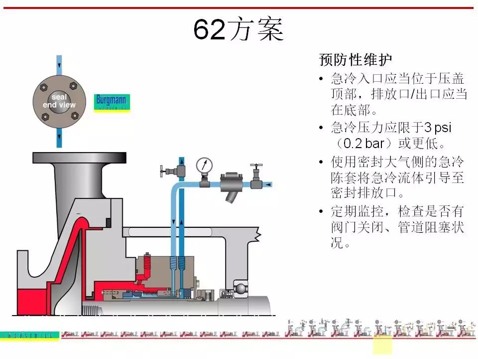机封冲洗方案大全ppt,机械基础密封方法及装置ppt