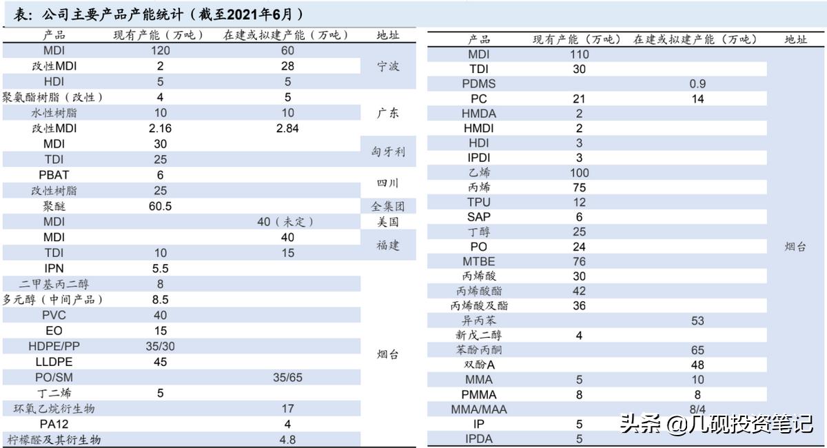 万华化学年报预增200字 (万华化学2015年报分红)