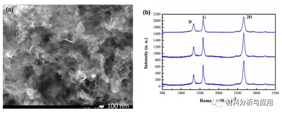 微波等离子体合成N-石墨烯在减轻二次电子发射中的应用前景