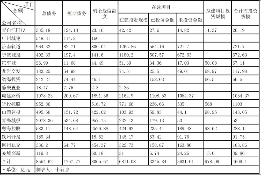 1700亿债务压顶广汇集团,如何化解城投65万亿债务