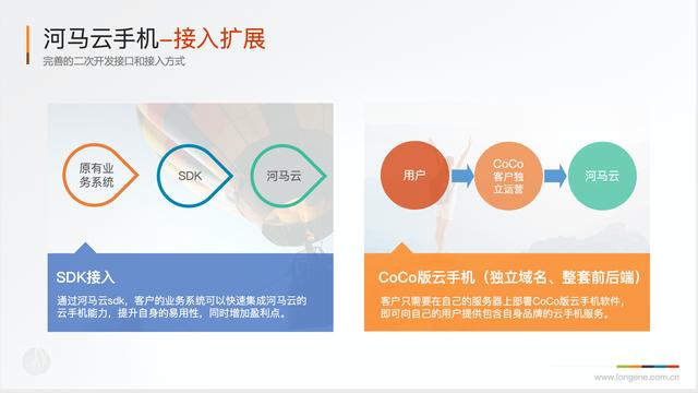 云手机群控服务（河马·云手机）