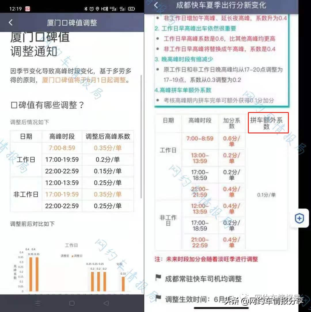 滴滴6月专车口碑值新变化,滴滴6月1日