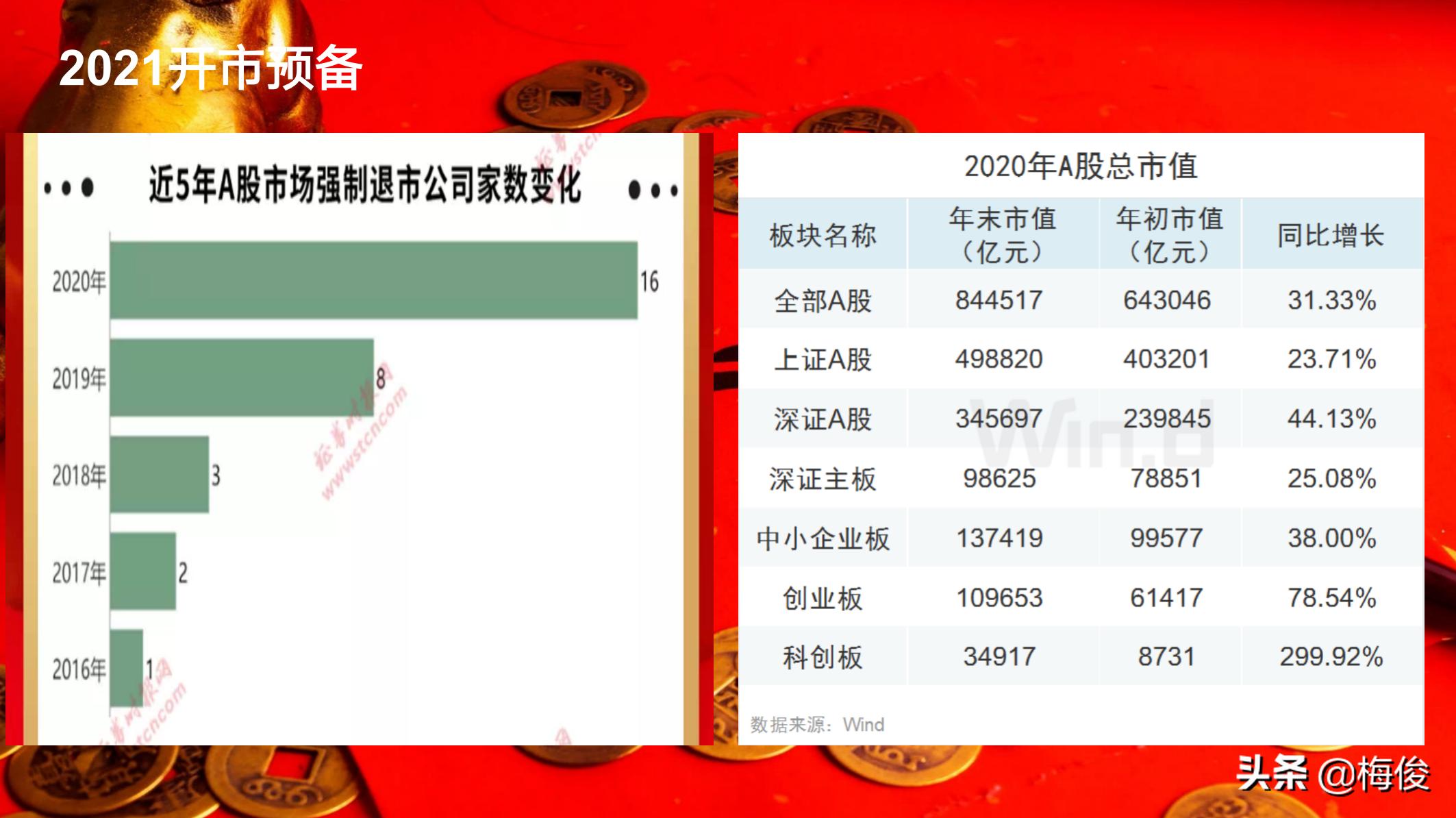 2021开市预备——新的一年,如何买票(文字版)