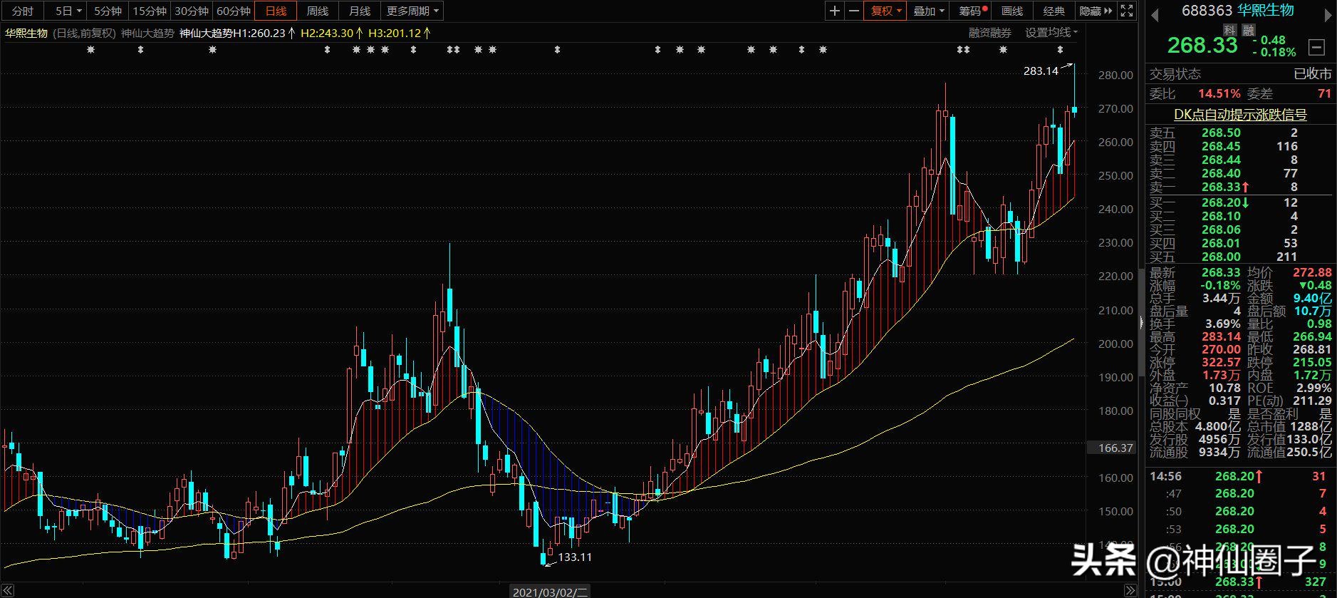 神仙圈子大趋势,神仙圈子大趋势指标