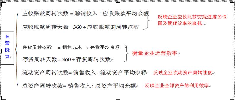 如何通俗易懂的讲解财务报表,怎么快速阅读财务报表